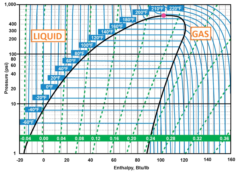 Enthalpy and HVAC Visualizing energy movement Vehicle Service Pros