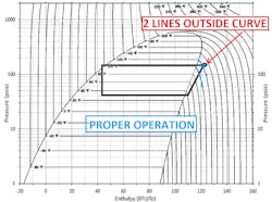 Figure 3- This chart demonstrates proper performance of the HVAC system and its energy expenditure. Figure 3- This chart demonstrates proper performance of the HVAC system and its energy expenditure.