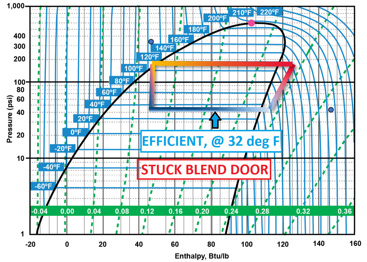 delta t in hvac
