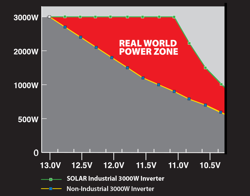Real World Power Reg