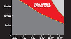 Real World Power Reg