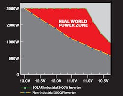 Real World Power Reg 60a566e8efeb5 Real World Power Reg 60a566e8efeb5