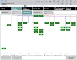 Figure 2 – Network Topology Map – ISTA – BMW Figure 2 – Network Topology Map – ISTA – BMW