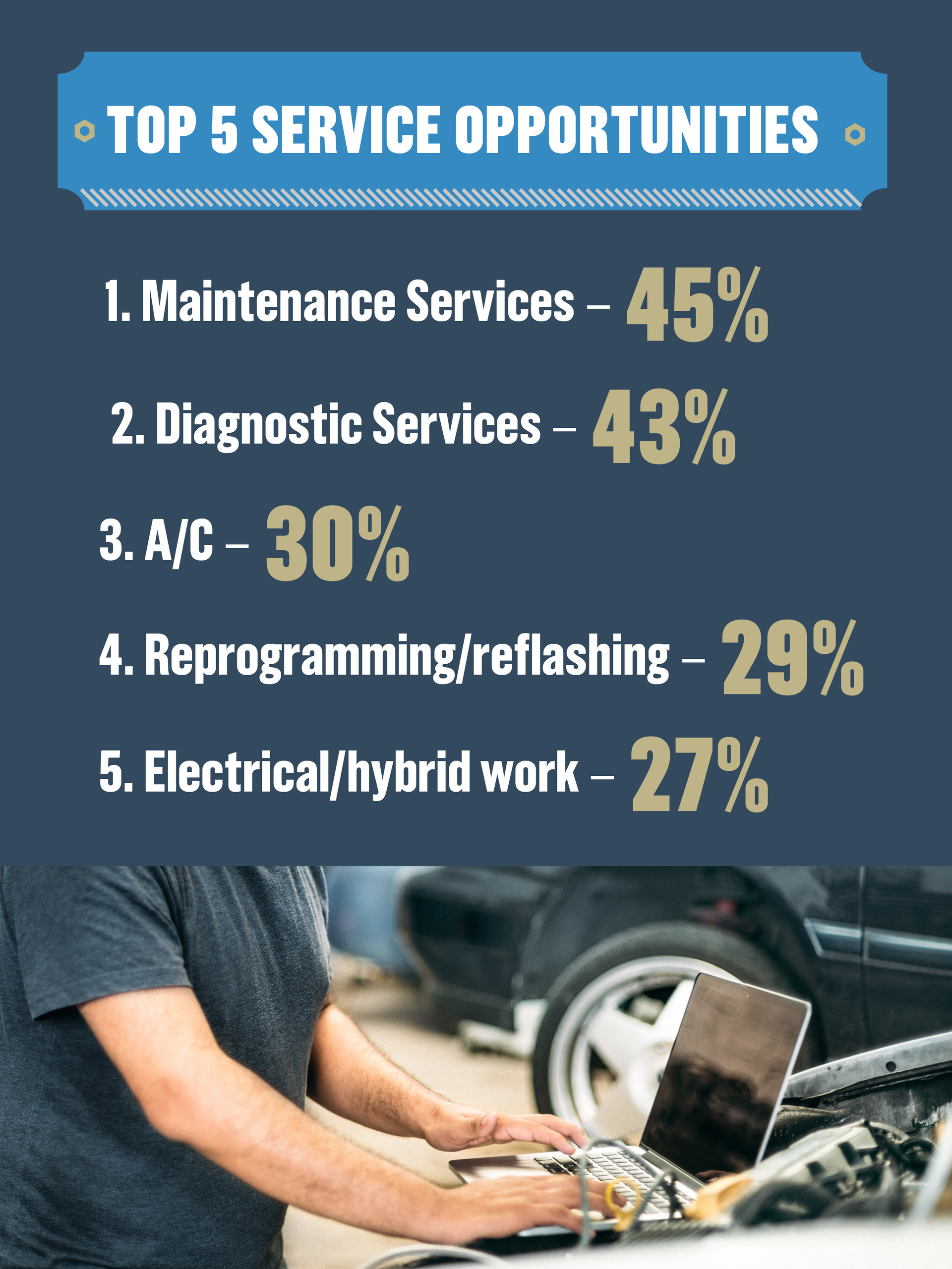 Ap Top5 Service 2021 60ef423e06bed