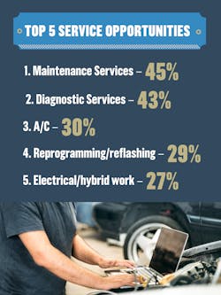 Ap Top5 Service 2021 60ef423e06bed Ap Top5 Service 2021 60ef423e06bed