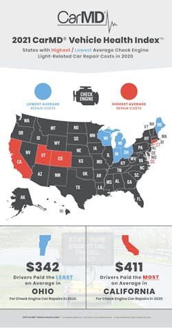 Source: CarMD.com Corp. Source: CarMD.com Corp.