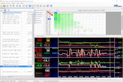 Figure 2 – Long road test data log Figure 2 – Long road test data log