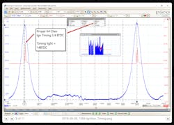 Figure 6 – Running compression test (ignition timing check)