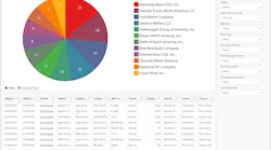 Screenshot of features available through NHTSA’s new recalls dashboard.