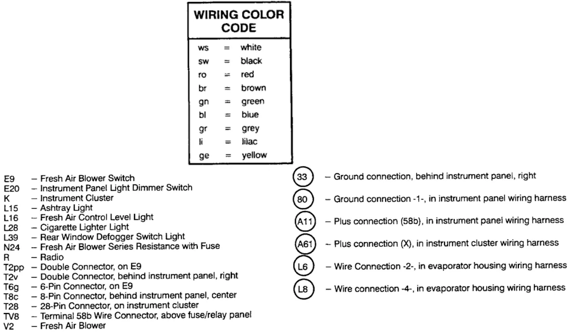 Din Standards For Automotive Wiring Lista Din