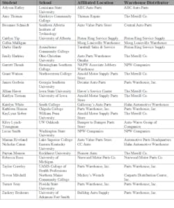 Scholarship Winners Scholarship Winners