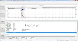 Figure 8 - DSO post charge. Figure 8 - DSO post charge.