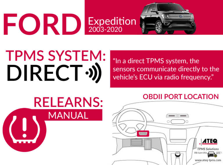 Ford Expedition Infographic 768x566