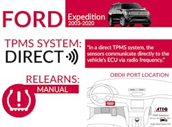 Ford Expedition Infographic 768x566 6155dc2f6a29c Ford Expedition Infographic 768x566 6155dc2f6a29c