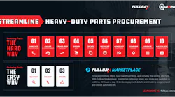 Fullbay Marketplace Infographic