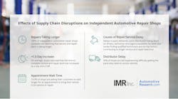 Imr Effects Supply Chain Reduced Imr Effects Supply Chain Reduced