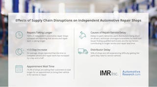Imr Effects Supply Chain Reduced