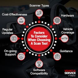 Factors Choosing Scan Tool Factors Choosing Scan Tool
