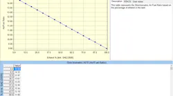 Fuel trim1