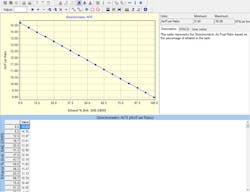 Fuel trim1 Fuel trim1