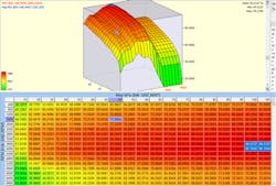 Fuel trim2 Fuel trim2