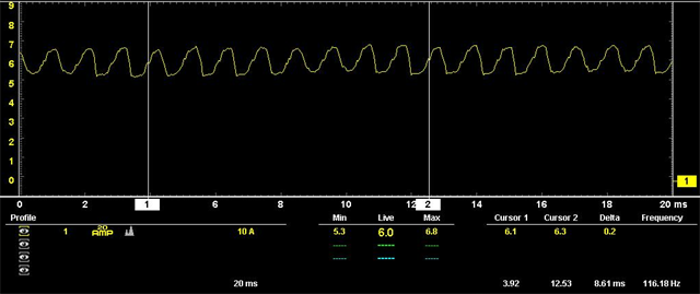 Figure 1: Brushed Motor Waveform