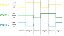 Figure 4: A visual of the 'on', 'ground' or 'uncoupled' phases Figure 4: A visual of the 'on', 'ground' or 'uncoupled' phases