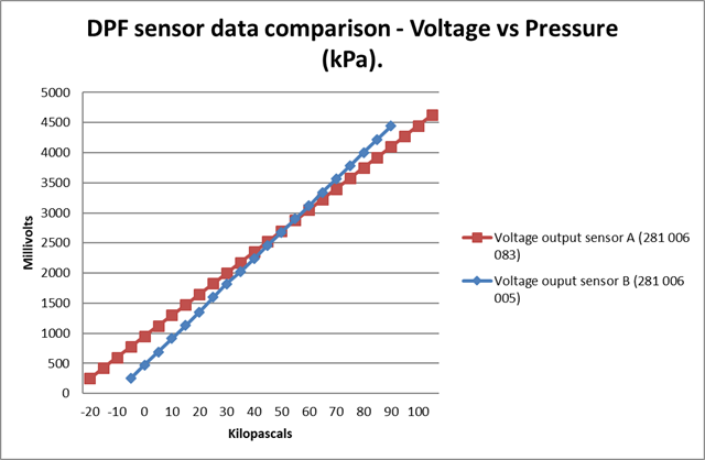 Voltage Vs Pressure