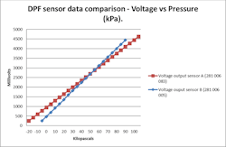 Voltage Vs Pressure Voltage Vs Pressure