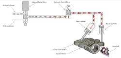 Figure 3: Hydraulic operation of the engine brake system. Figure 3: Hydraulic operation of the engine brake system.