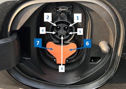 FIG 12: 1. Pin 3.6 mm 80A / 600V Max Line 1 (Hot Wire) Level 1 Charging (120-V) AC Line 2 (Hot Wire) Level 2 Charging (240-V) AC DC Pos. Level 1 DC Charging Voltage (rare) Pin 3.6 mm 80A / 600V Max N (Neutral) Level 1 Charging (120-V) AC (a.k.a. common) Line 2 (Hot Wire) Level 2 (240-V) Voltage NEG Level 1 DC Charging Voltage (rare) 3. Pin 2.8 mm Chassis Ground (a.k.a. PE – Protective Earth) 4. Pin 1.5 mm 2A / 30V Max Control Pilot (CP) AC Level 1 or 2 Available Charger Current DC Levels 1 & 2 Communications between Charger & Vehicle 5. Pin 1.5 mm 2A / 30V Max Control Status (CS) Monitors Release switch Proximity Detection (PD) to report if charger plug is connected to vehicle BEV ONLY - Under Protective Cover (numerous models) 6. 8.0 mm 400A / 1,000V Max DC Pos. (DC Level 2 / Fast Charge) Power 7 . 8.0 mm 400A / 1,000V Max DC Neg. (DC Level 2 / Fast Charge) Power Max Power (kW) Ratings AC Level 1 – 1.92 kW | AC Level 2 – 19.2 kW DC Level 1 – 48 kW | DC Level 2 – 400 kW FIG 12: 1. Pin 3.6 mm 80A / 600V Max Line 1 (Hot Wire) Level 1 Charging (120-V) AC Line 2 (Hot Wire) Level 2 Charging (240-V) AC DC Pos. Level 1 DC Charging Voltage (rare) Pin 3.6 mm 80A / 600V Max N (Neutral) Level 1 Charging (120-V) AC (a.k.a. common) Line 2 (Hot Wire) Level 2 (240-V) Voltage NEG Level 1 DC Charging Voltage (rare) 3. Pin 2.8 mm Chassis Ground (a.k.a. PE – Protective Earth) 4. Pin 1.5 mm 2A / 30V Max Control Pilot (CP) AC Level 1 or 2 Available Charger Current DC Levels 1 & 2 Communications between Charger & Vehicle 5. Pin 1.5 mm 2A / 30V Max Control Status (CS) Monitors Release switch Proximity Detection (PD) to report if charger plug is connected to vehicle BEV ONLY - Under Protective Cover (numerous models) 6. 8.0 mm 400A / 1,000V Max DC Pos. (DC Level 2 / Fast Charge) Power 7 . 8.0 mm 400A / 1,000V Max DC Neg. (DC Level 2 / Fast Charge) Power Max Power (kW) Ratings AC Level 1 – 1.92 kW | AC Level 2 – 19.2 kW DC Level 1 – 48 kW | DC Level 2 – 400 kW