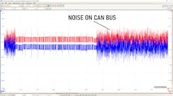 Figure 3- This lab scope waveform captured at terminals #6 and #14 of the DLC demonstrates the fault. As the customer&apos;s complaint was exhibited, communication errors would surface. Note this noisy pattern on the CAN bus.