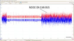 Figure 3- This lab scope waveform captured at terminals #6 and #14 of the DLC demonstrates the fault. As the customer's complaint was exhibited, communication errors would surface. Note this noisy pattern on the CAN bus. Figure 3- This lab scope waveform captured at terminals #6 and #14 of the DLC demonstrates the fault. As the customer's complaint was exhibited, communication errors would surface. Note this noisy pattern on the CAN bus.