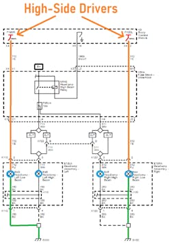 Figure 6- The wiring diagram shows the BCM in control through high-side drivers to the individual headlamp circuits. This circuit was monitored on a multi-channel lab scope along with the CAN bus network to see if the operation and fault would correlate.