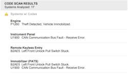 No communication issue No communication issue
