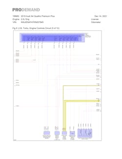 Prodemand screenshot Audi Prodemand screenshot Audi