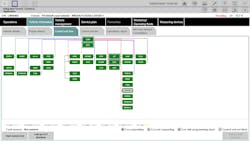 Figure 3- BMW's ISTA software is displayed here, another of a few OEM scan tools to utilize topology mapping. Figure 3- BMW's ISTA software is displayed here, another of a few OEM scan tools to utilize topology mapping.