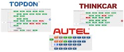 Figure 4 - Autel, Thinkcar, Topdon, and Launch (not pictured) are some aftermarket scan tool manufacturers offering the same topology mapping capability as the OEM scan tools. Figure 4 - Autel, Thinkcar, Topdon, and Launch (not pictured) are some aftermarket scan tool manufacturers offering the same topology mapping capability as the OEM scan tools.