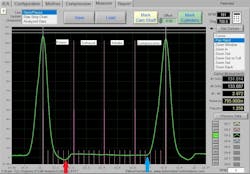 Figure 3: Coupling a pressure transducer to the lab scope and sampling from within the cylinder (like a traditional compression test) can show a lot more than just peak pressure. The pressure changes indicated by the colored arrows indicate where valves open and close and can accurately infer cam timing. This capture indicates the camshafts are properly timed. Further inspection is necessary. Figure 3: Coupling a pressure transducer to the lab scope and sampling from within the cylinder (like a traditional compression test) can show a lot more than just peak pressure. The pressure changes indicated by the colored arrows indicate where valves open and close and can accurately infer cam timing. This capture indicates the camshafts are properly timed. Further inspection is necessary.