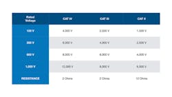 Figure 4 – CAT Ratings Figure 4 – CAT Ratings