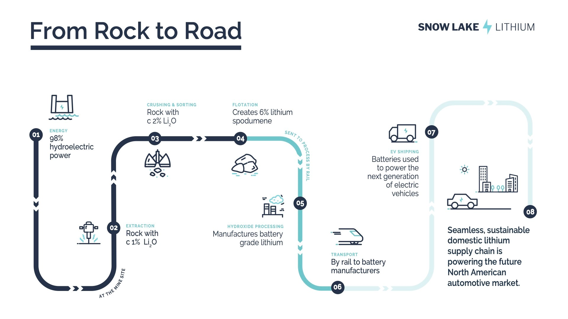 Snow Lake Lithium2