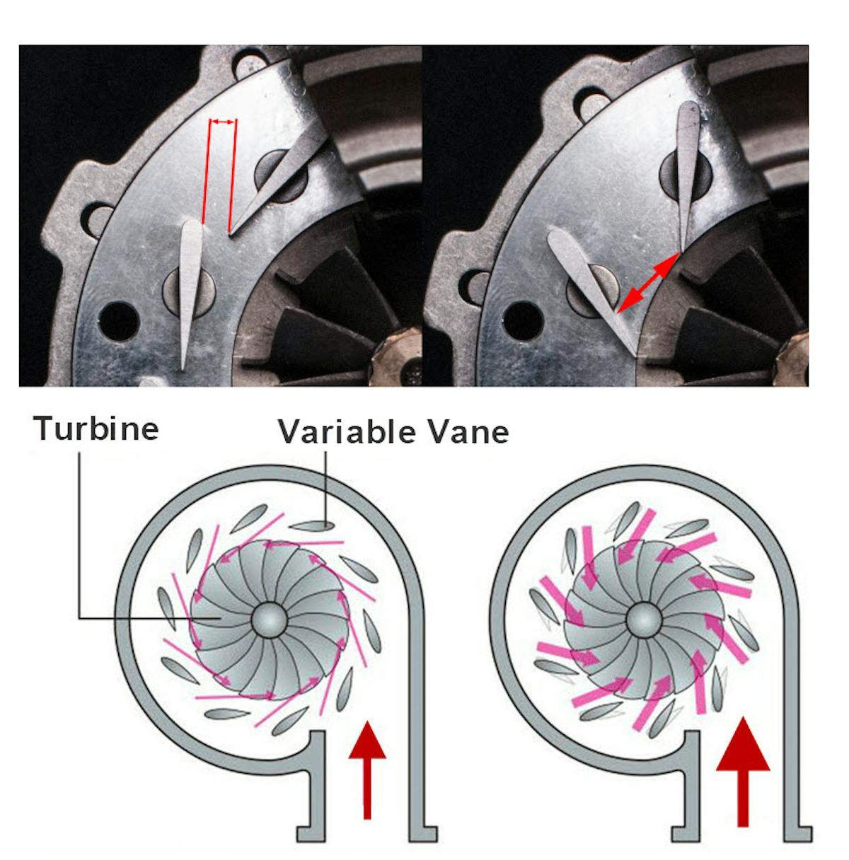 Finding the underlying cause for turbocharger replacement Vehicle