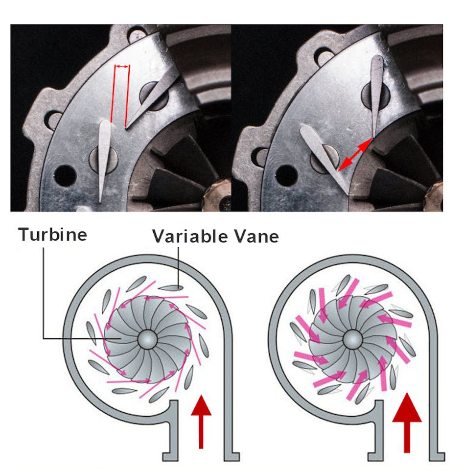Finding the underlying cause for turbocharger replacement Vehicle