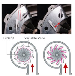 Figure 7- The upper photos show a Melett VNT turbocharger with movable turbine vanes in the closed (left) and open positions. The graphic below (left) illustrates gas flow through closed vanes for max turbine wheel acceleration to reduce turbo lag. On the right the vanes are open for max exhaust flow.