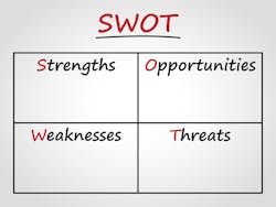 SWOT Analysis SWOT Analysis