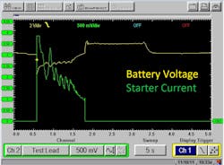 Figure 3- Using a lab scope to monitor battery current and voltage while cranking the engine, is an accurate way of determining a battery's capability. This test is similar to the carbon-pile load test, performed with the VAT-45 Figure 3- Using a lab scope to monitor battery current and voltage while cranking the engine, is an accurate way of determining a battery's capability. This test is similar to the carbon-pile load test, performed with the VAT-45