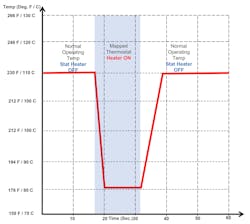 FIG4- BMW mapped 'stat operation: Notice the time ( FIG4- BMW mapped 'stat operation: Notice the time (