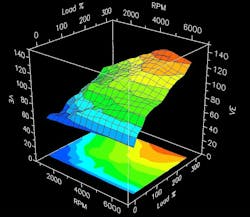Figure 7- All engines breathe differently at different load/rpm ranges. Peak breathing efficiency is not necessarily achieved at full throttle/maximum rpm. It's for this reason engineers program these variations directly into the fuel strategy mapping into software, and it factored into the fueling equation, along with the other inputs. Figure 7- All engines breathe differently at different load/rpm ranges. Peak breathing efficiency is not necessarily achieved at full throttle/maximum rpm. It's for this reason engineers program these variations directly into the fuel strategy mapping into software, and it factored into the fueling equation, along with the other inputs.