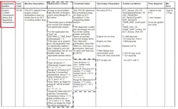 FIG8-This GM P0128 chart might be considered engineering level to most of us. Like most complex information, it's not that hard to browse the info and verify the inputs that 'FRED' uses to make the call on if / when to set this Type B (2-trip) DTC. Engine temp and OAT (ambient temp) are the key players that must be accurate. FIG8-This GM P0128 chart might be considered engineering level to most of us. Like most complex information, it's not that hard to browse the info and verify the inputs that 'FRED' uses to make the call on if / when to set this Type B (2-trip) DTC. Engine temp and OAT (ambient temp) are the key players that must be accurate.