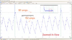 Figure 3 - This is a zoomed in view of the previous capture. The trade-off is the lack of repetitiveness however, the detail allows the use of measuring cursors to see fine details, yielding an accurate diagnosis and justification to pursue an engine mechanical, single-cylinder fault. Figure 3 - This is a zoomed in view of the previous capture. The trade-off is the lack of repetitiveness however, the detail allows the use of measuring cursors to see fine details, yielding an accurate diagnosis and justification to pursue an engine mechanical, single-cylinder fault.
